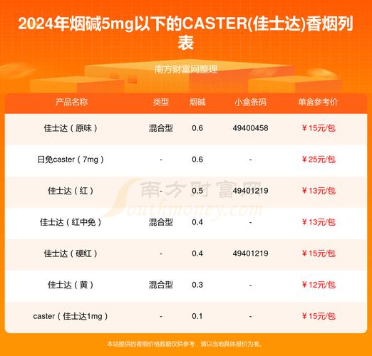 德国进口香烟市场盘点，揭秘最受欢迎的五大品牌