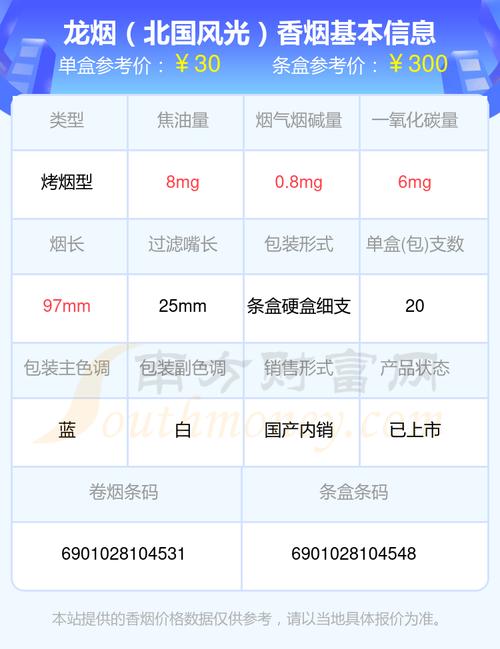 龙泉香烟价格解析，品质与市场的双重考量